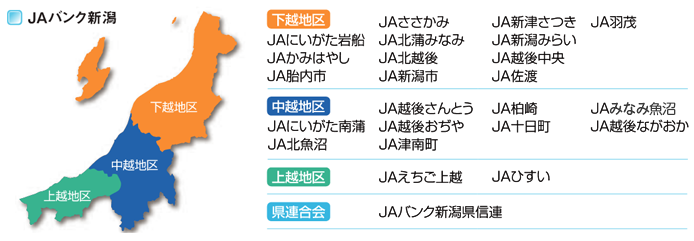 採用ｑ ａ ｊａバンク新潟県信連採用情報